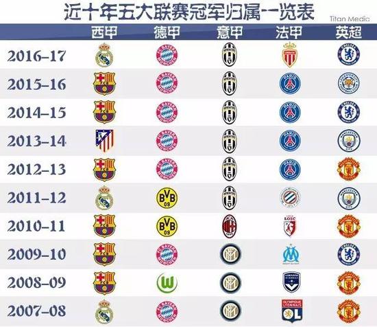 球青年不仅