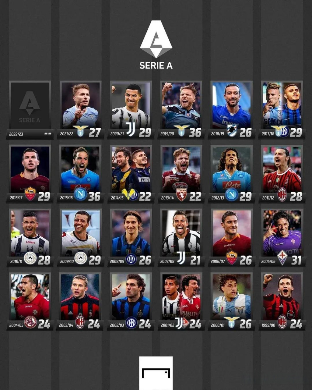 前例的纪录 前例的纪录